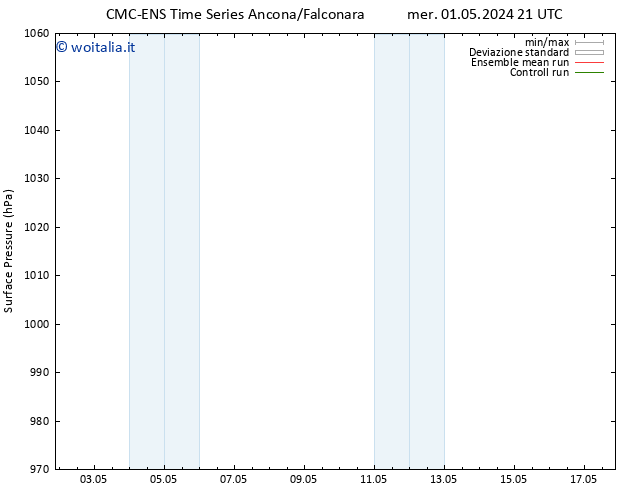 Pressione al suolo CMC TS gio 02.05.2024 21 UTC