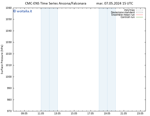 Pressione al suolo CMC TS dom 19.05.2024 21 UTC