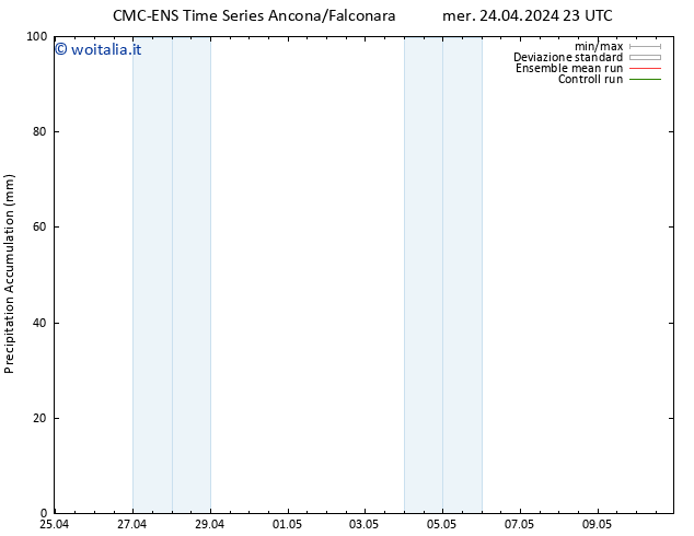 Precipitation accum. CMC TS gio 25.04.2024 11 UTC