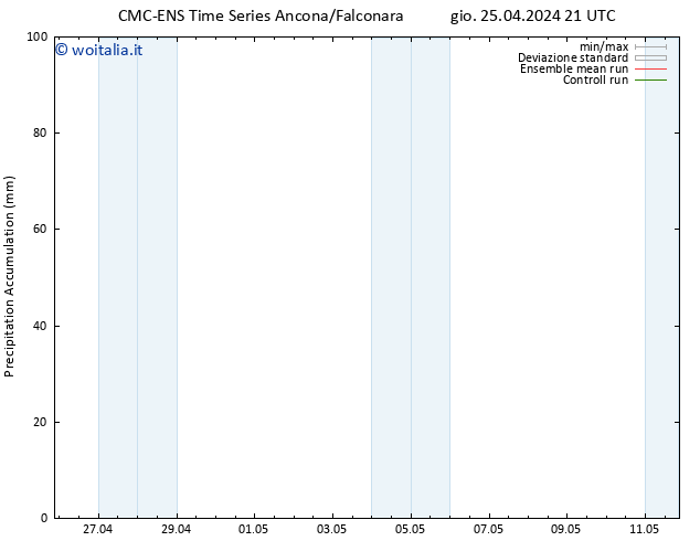 Precipitation accum. CMC TS dom 28.04.2024 15 UTC