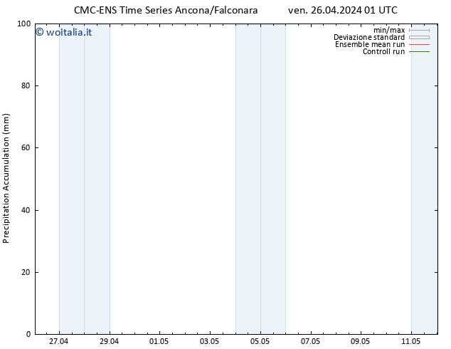 Precipitation accum. CMC TS sab 27.04.2024 01 UTC