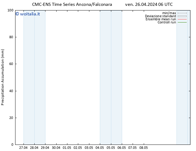 Precipitation accum. CMC TS ven 26.04.2024 06 UTC