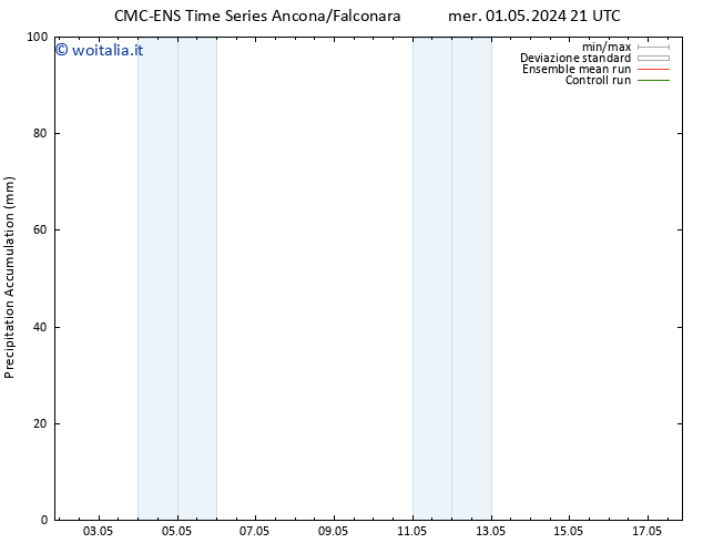 Precipitation accum. CMC TS gio 02.05.2024 03 UTC