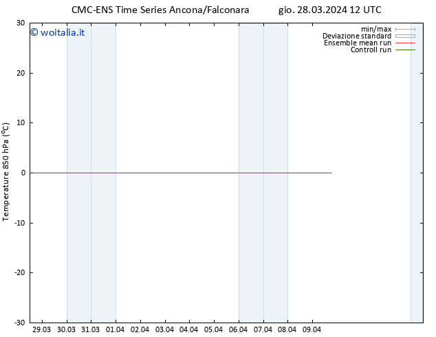 Temp. 850 hPa CMC TS gio 28.03.2024 12 UTC