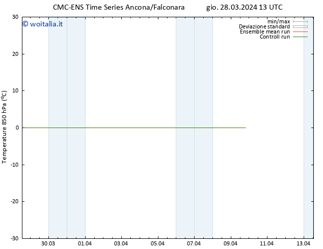 Temp. 850 hPa CMC TS ven 29.03.2024 13 UTC