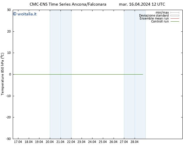 Temp. 850 hPa CMC TS mar 16.04.2024 12 UTC