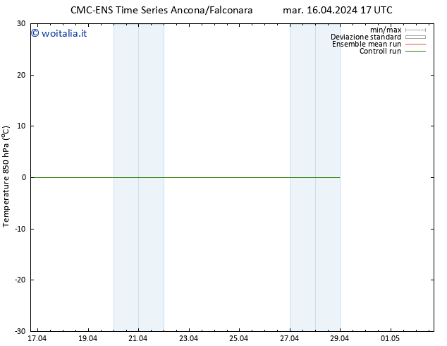 Temp. 850 hPa CMC TS mar 16.04.2024 17 UTC