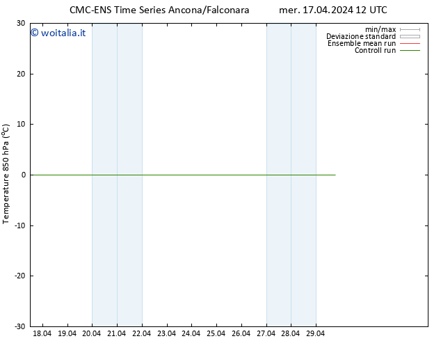 Temp. 850 hPa CMC TS ven 19.04.2024 00 UTC