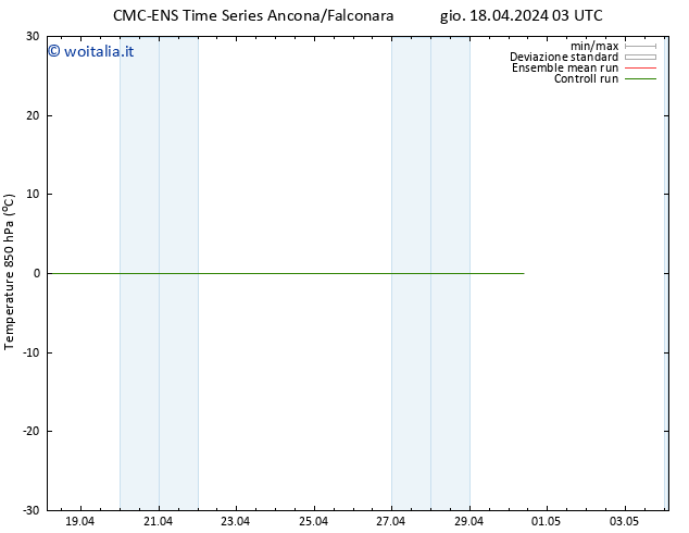 Temp. 850 hPa CMC TS gio 18.04.2024 09 UTC