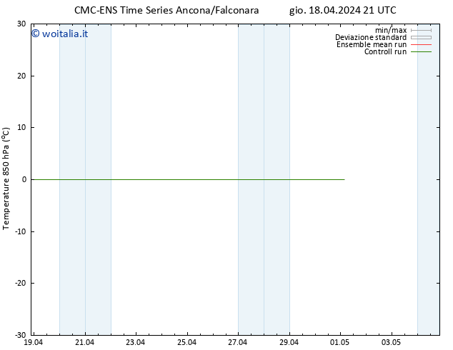 Temp. 850 hPa CMC TS dom 21.04.2024 03 UTC