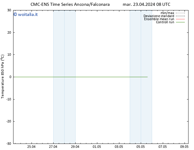 Temp. 850 hPa CMC TS dom 05.05.2024 14 UTC