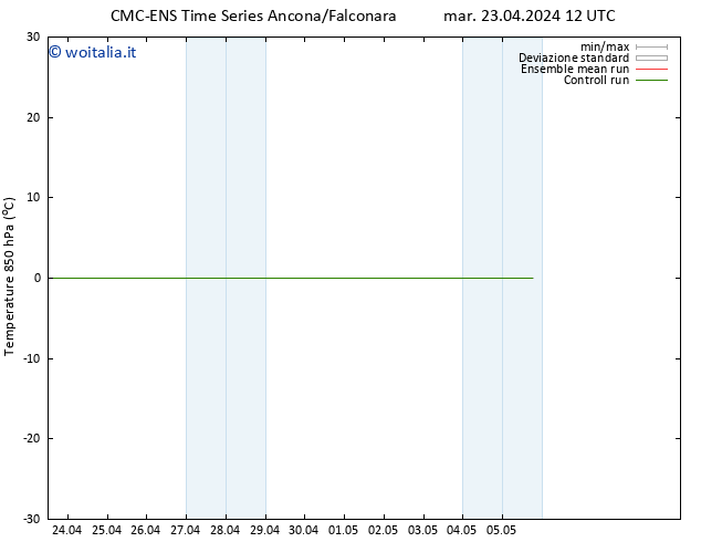 Temp. 850 hPa CMC TS mar 23.04.2024 12 UTC