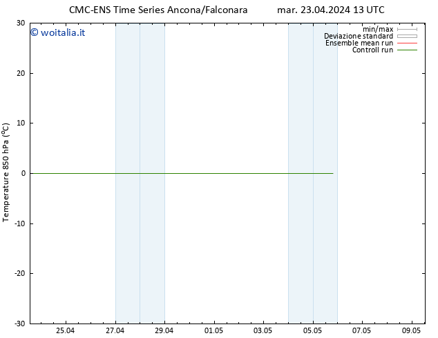 Temp. 850 hPa CMC TS dom 28.04.2024 07 UTC