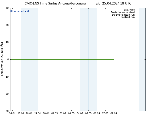 Temp. 850 hPa CMC TS mer 08.05.2024 00 UTC