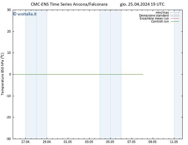 Temp. 850 hPa CMC TS mar 30.04.2024 01 UTC