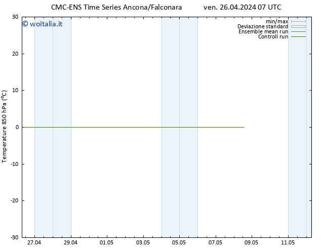 Temp. 850 hPa CMC TS ven 26.04.2024 07 UTC