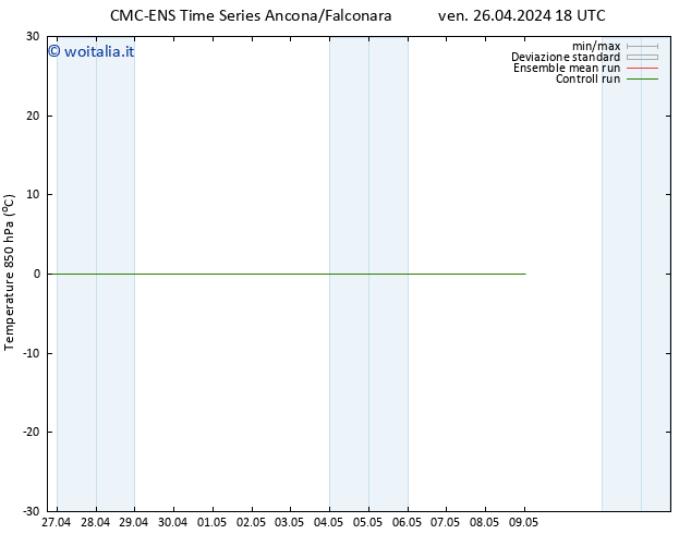 Temp. 850 hPa CMC TS dom 28.04.2024 18 UTC