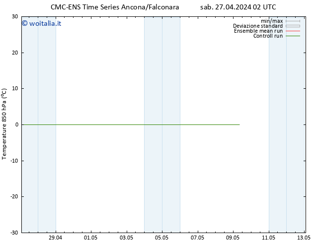 Temp. 850 hPa CMC TS dom 28.04.2024 02 UTC