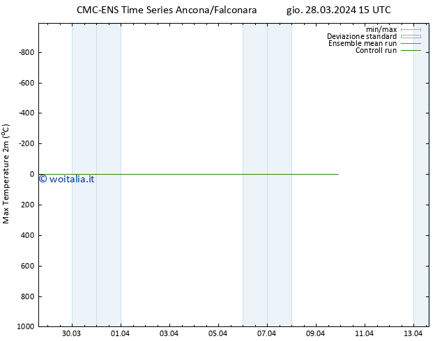 Temp. massima (2m) CMC TS gio 28.03.2024 15 UTC