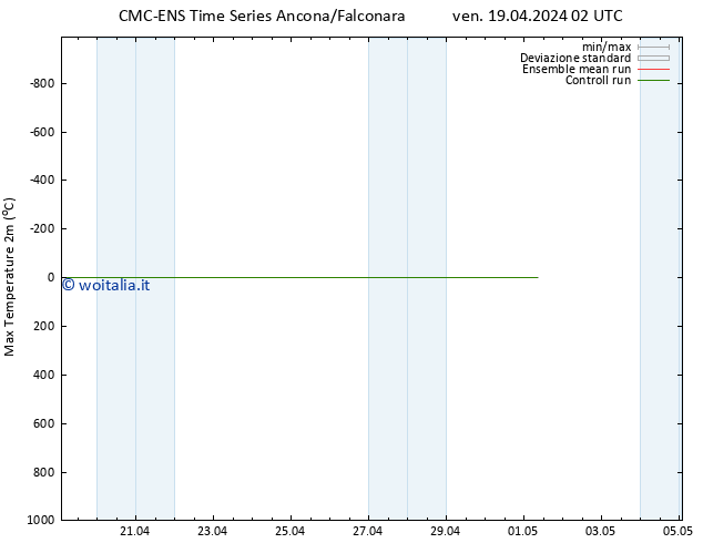 Temp. massima (2m) CMC TS dom 21.04.2024 20 UTC