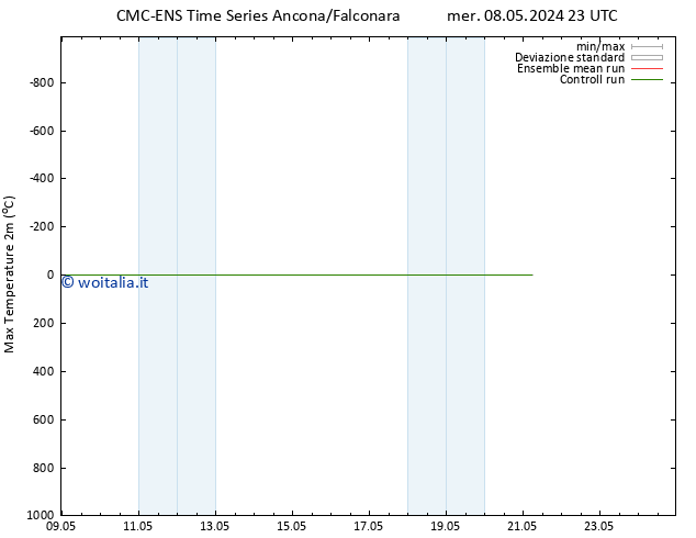 Temp. massima (2m) CMC TS gio 09.05.2024 23 UTC