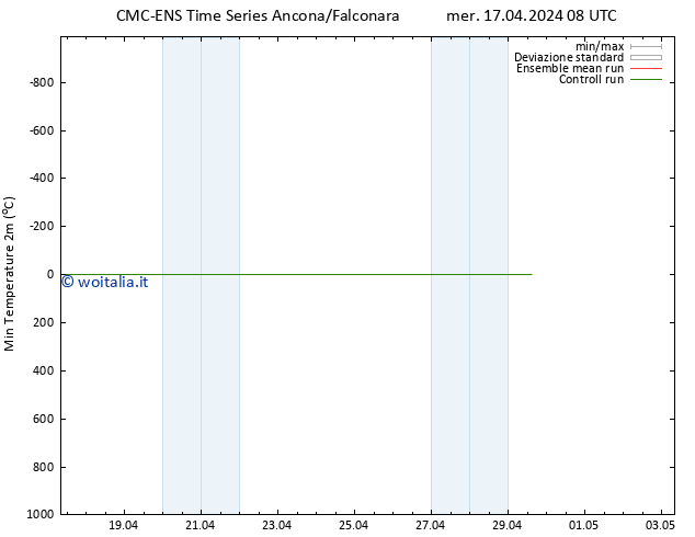 Temp. minima (2m) CMC TS lun 22.04.2024 08 UTC