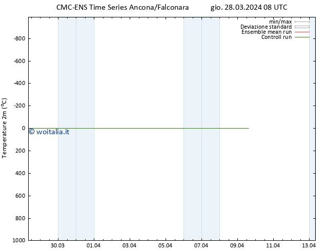 Temperatura (2m) CMC TS gio 28.03.2024 08 UTC