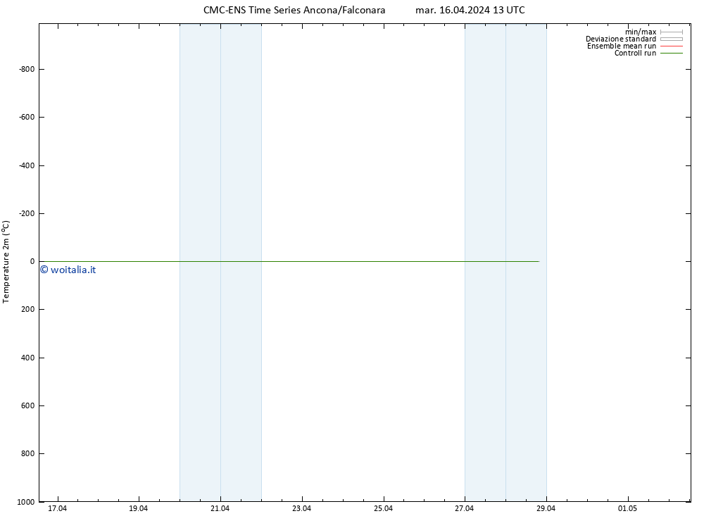 Temperatura (2m) CMC TS mar 16.04.2024 13 UTC