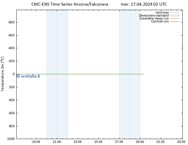 Temperatura (2m) CMC TS mer 17.04.2024 02 UTC