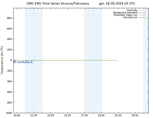 Temperatura (2m) CMC TS gio 18.04.2024 14 UTC