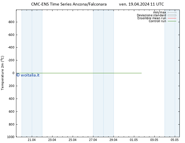 Temperatura (2m) CMC TS ven 19.04.2024 11 UTC