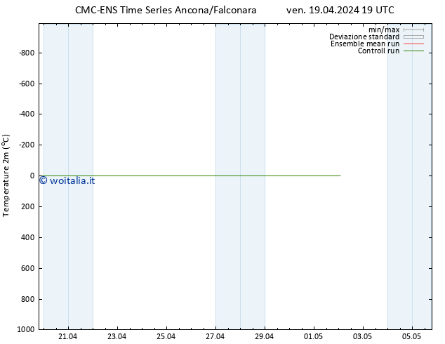 Temperatura (2m) CMC TS mer 24.04.2024 13 UTC