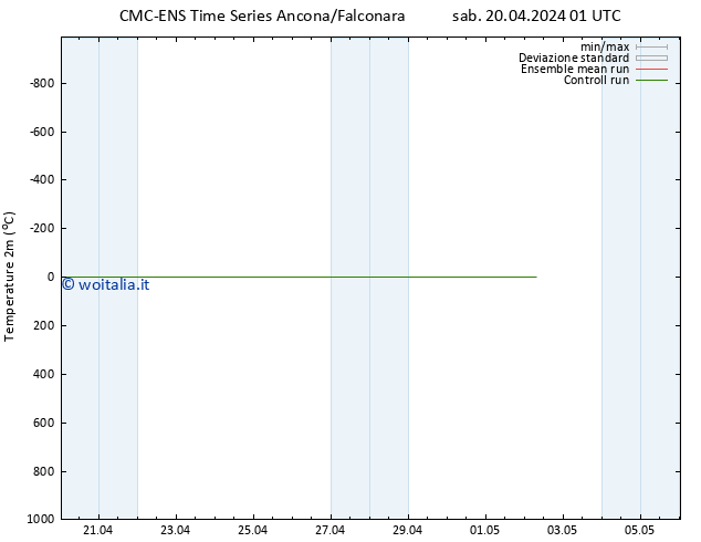 Temperatura (2m) CMC TS sab 20.04.2024 01 UTC