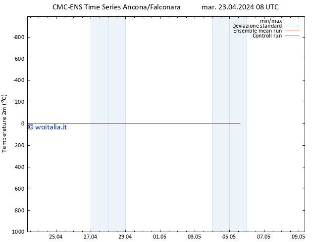 Temperatura (2m) CMC TS mar 23.04.2024 08 UTC