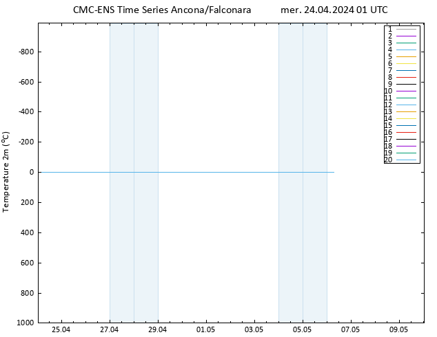 Temperatura (2m) CMC TS mer 24.04.2024 01 UTC