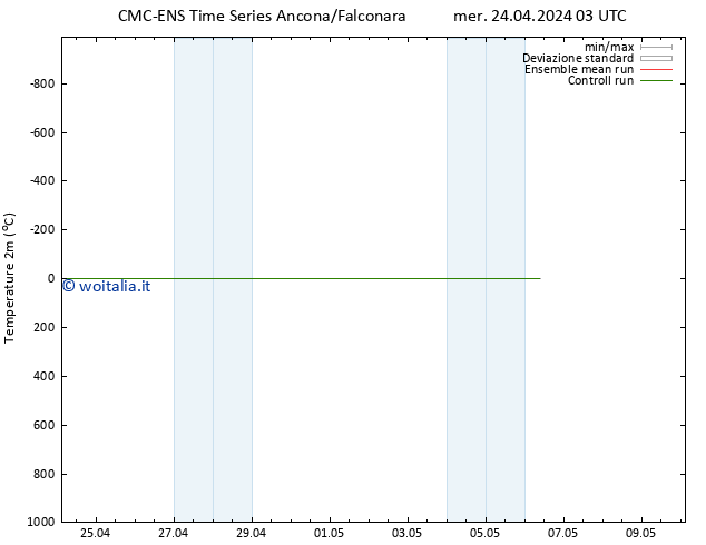 Temperatura (2m) CMC TS gio 25.04.2024 03 UTC