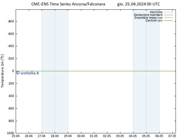 Temperatura (2m) CMC TS gio 25.04.2024 00 UTC