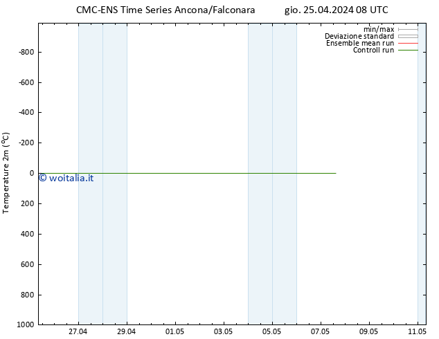 Temperatura (2m) CMC TS gio 25.04.2024 08 UTC