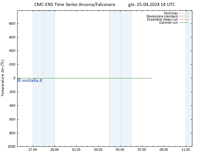 Temperatura (2m) CMC TS gio 25.04.2024 20 UTC