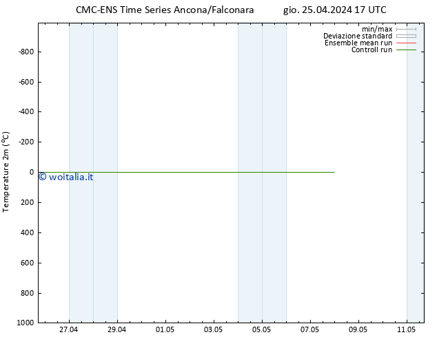 Temperatura (2m) CMC TS gio 25.04.2024 17 UTC