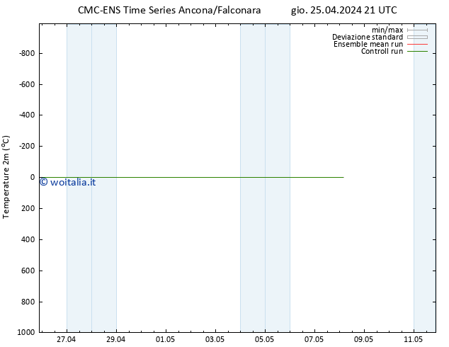 Temperatura (2m) CMC TS sab 27.04.2024 21 UTC