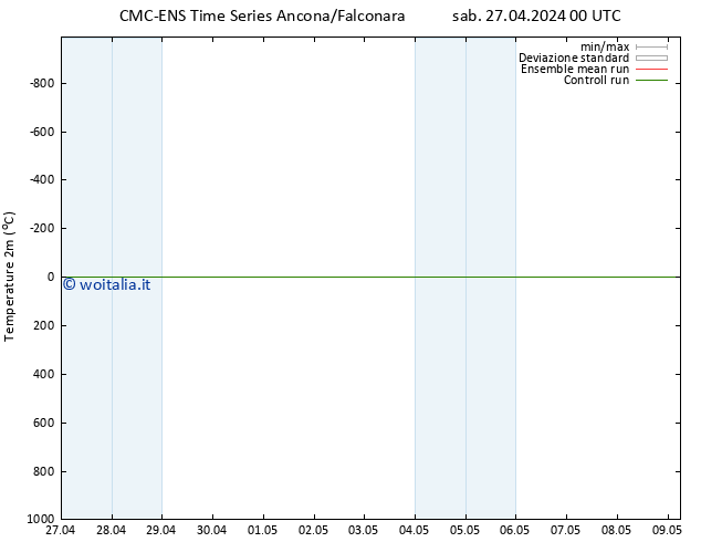 Temperatura (2m) CMC TS sab 27.04.2024 06 UTC
