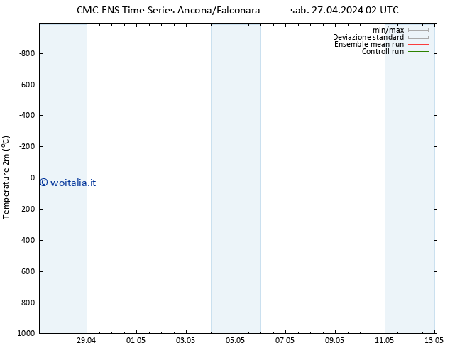 Temperatura (2m) CMC TS sab 27.04.2024 02 UTC