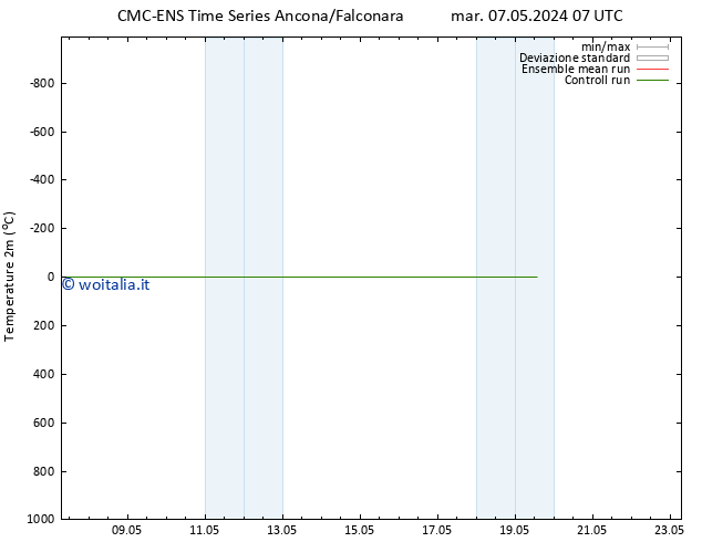 Temperatura (2m) CMC TS mer 15.05.2024 07 UTC