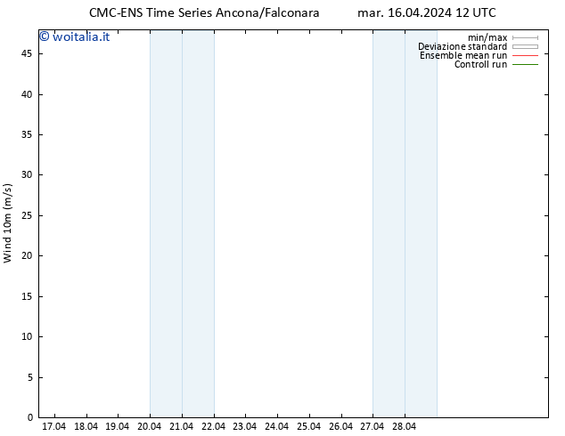 Vento 10 m CMC TS mar 16.04.2024 18 UTC