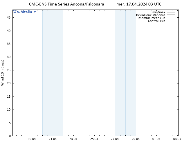 Vento 10 m CMC TS dom 21.04.2024 03 UTC