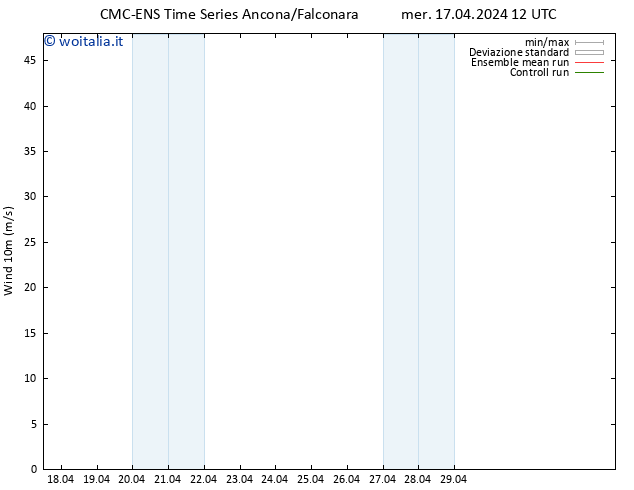 Vento 10 m CMC TS gio 18.04.2024 12 UTC