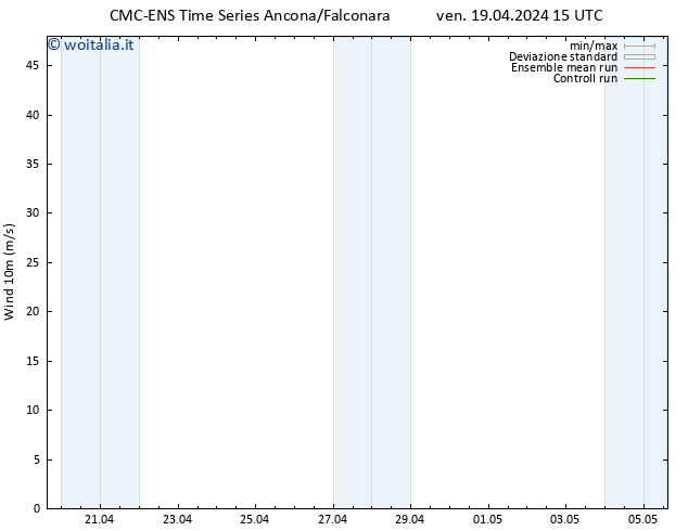 Vento 10 m CMC TS gio 25.04.2024 03 UTC