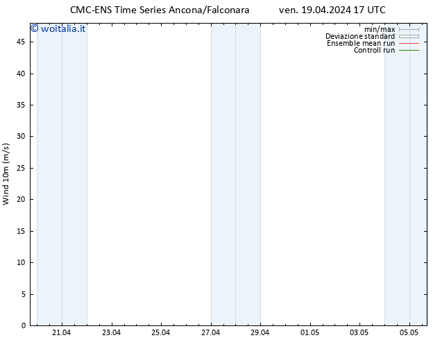 Vento 10 m CMC TS lun 22.04.2024 17 UTC