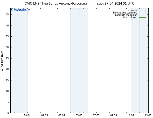 Vento 10 m CMC TS sab 27.04.2024 01 UTC